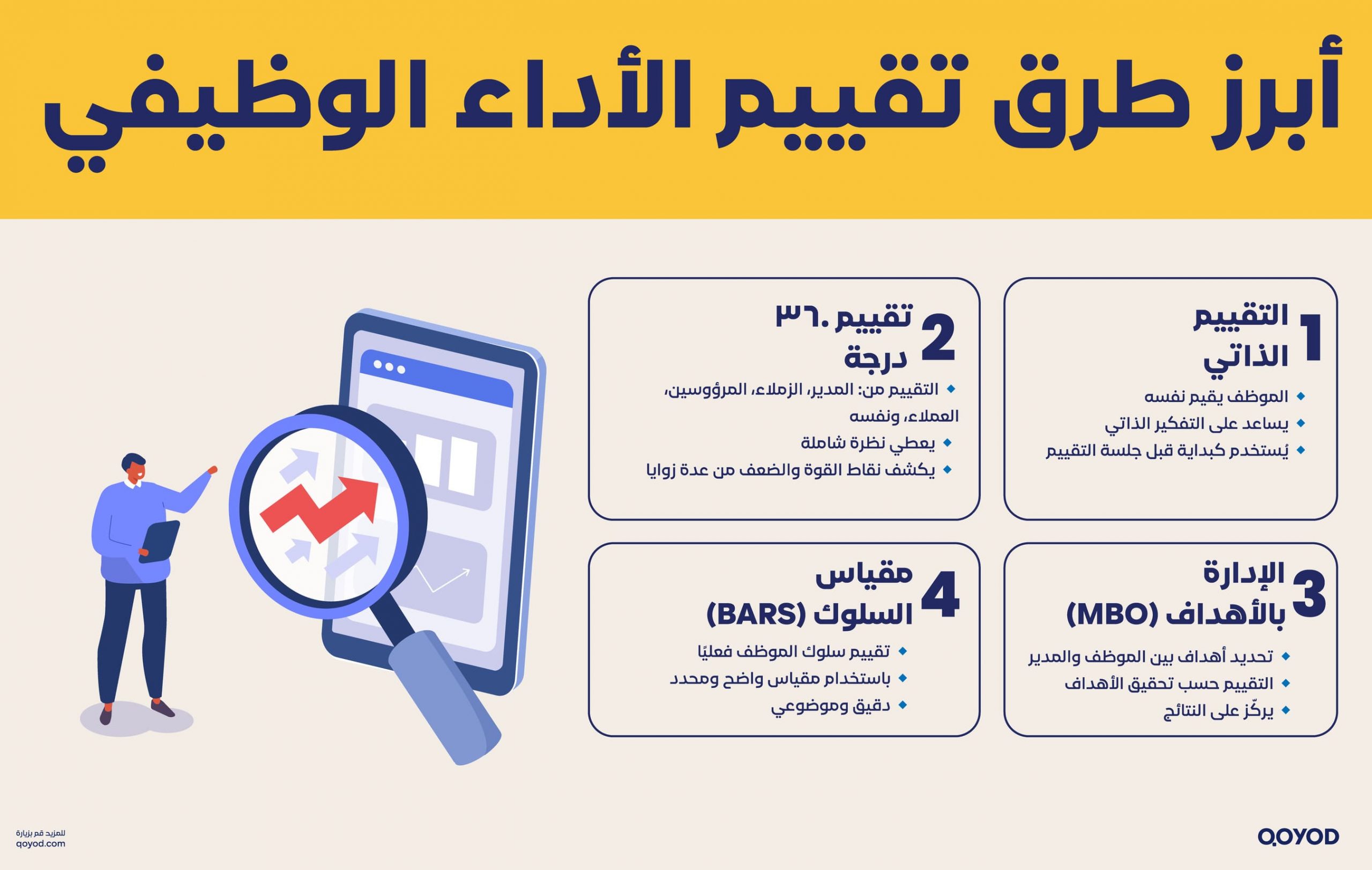 أبرز طرق تقييم الأداء الوظيفي