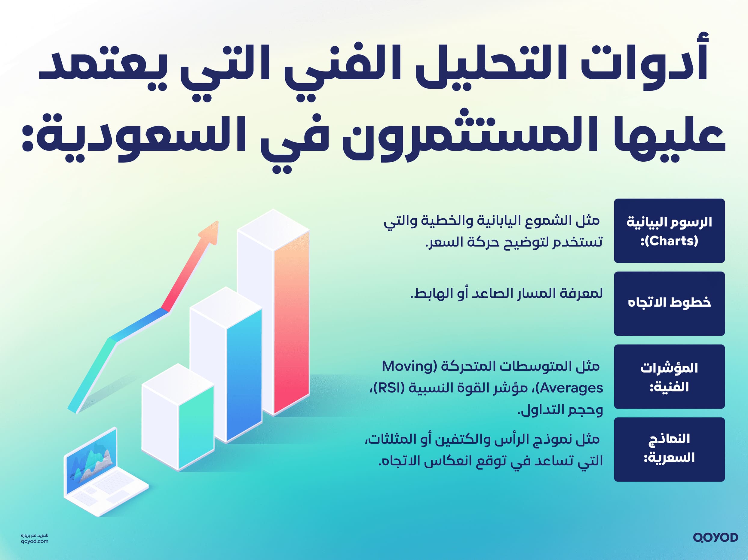 أدوات التحليل الفني التي يعتمد عليها المستثمرون في السعودية