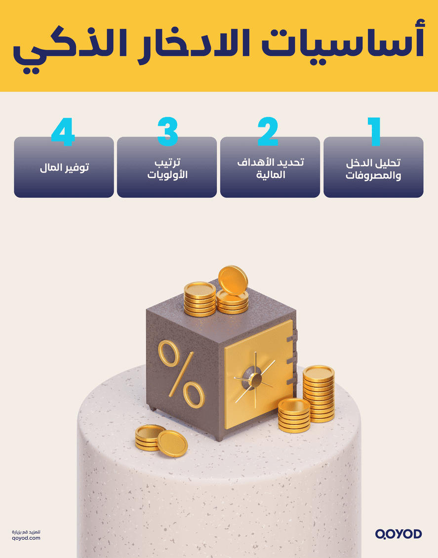 أساسيات الادخار الذكي