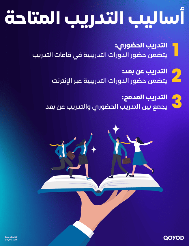 أساليب التدريب المتاحة