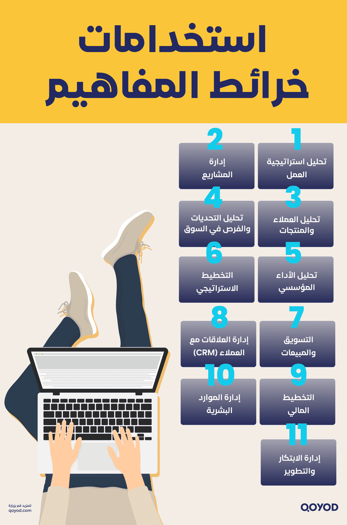 أمثلة على استخدامات خرائط المفاهيم 