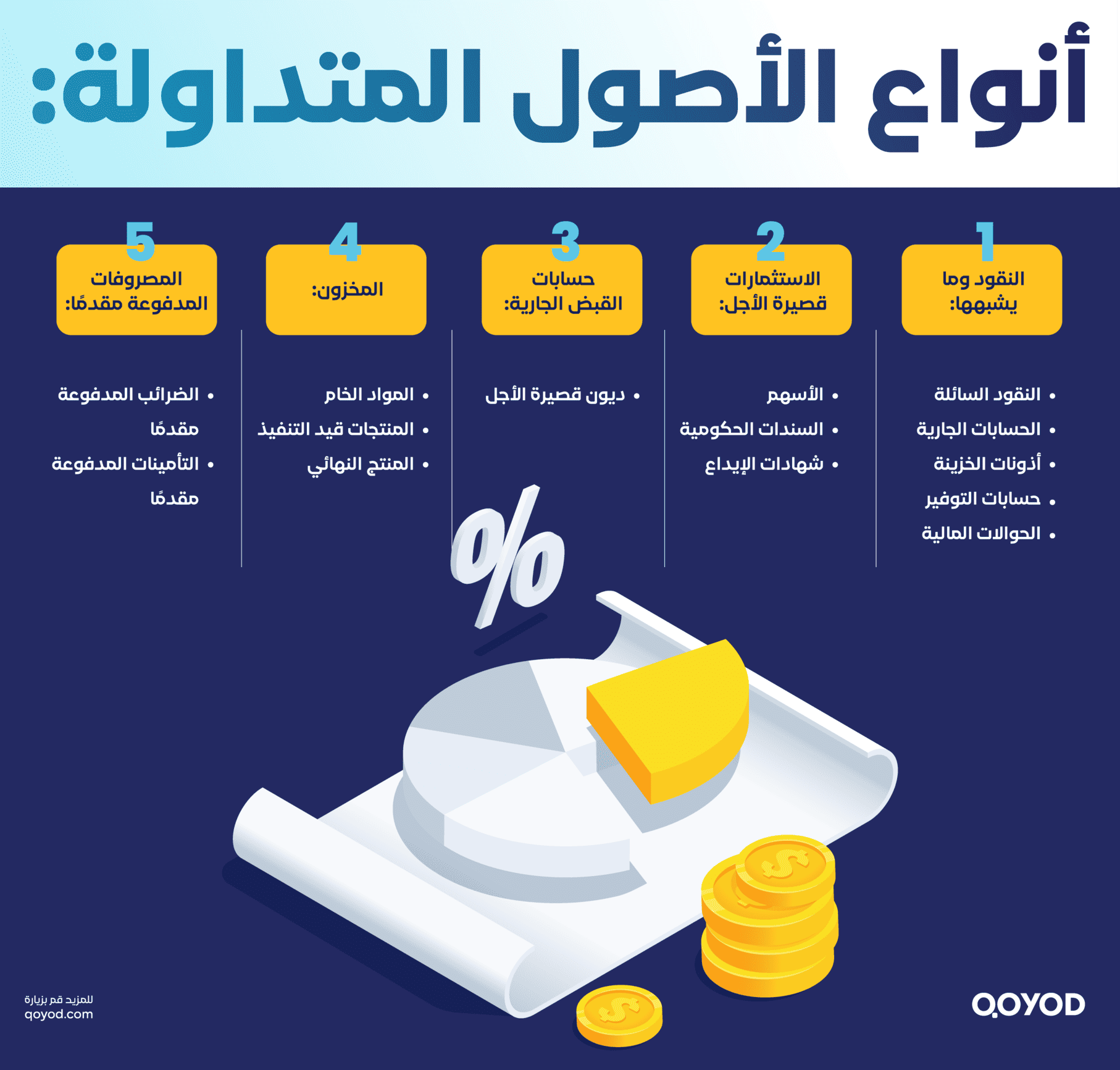 أنواع الأصول المتداولة