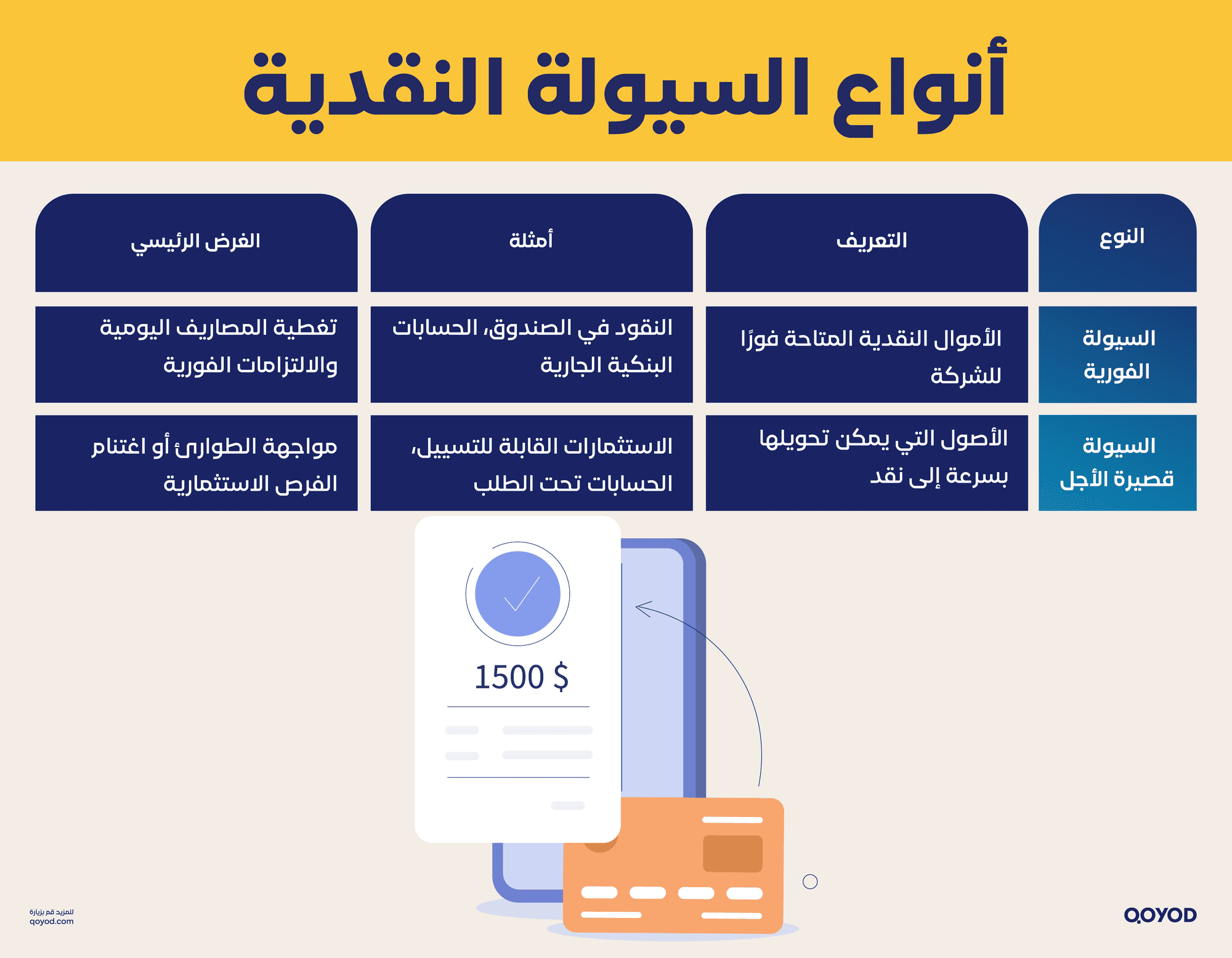 أنواع السيولة النقدية