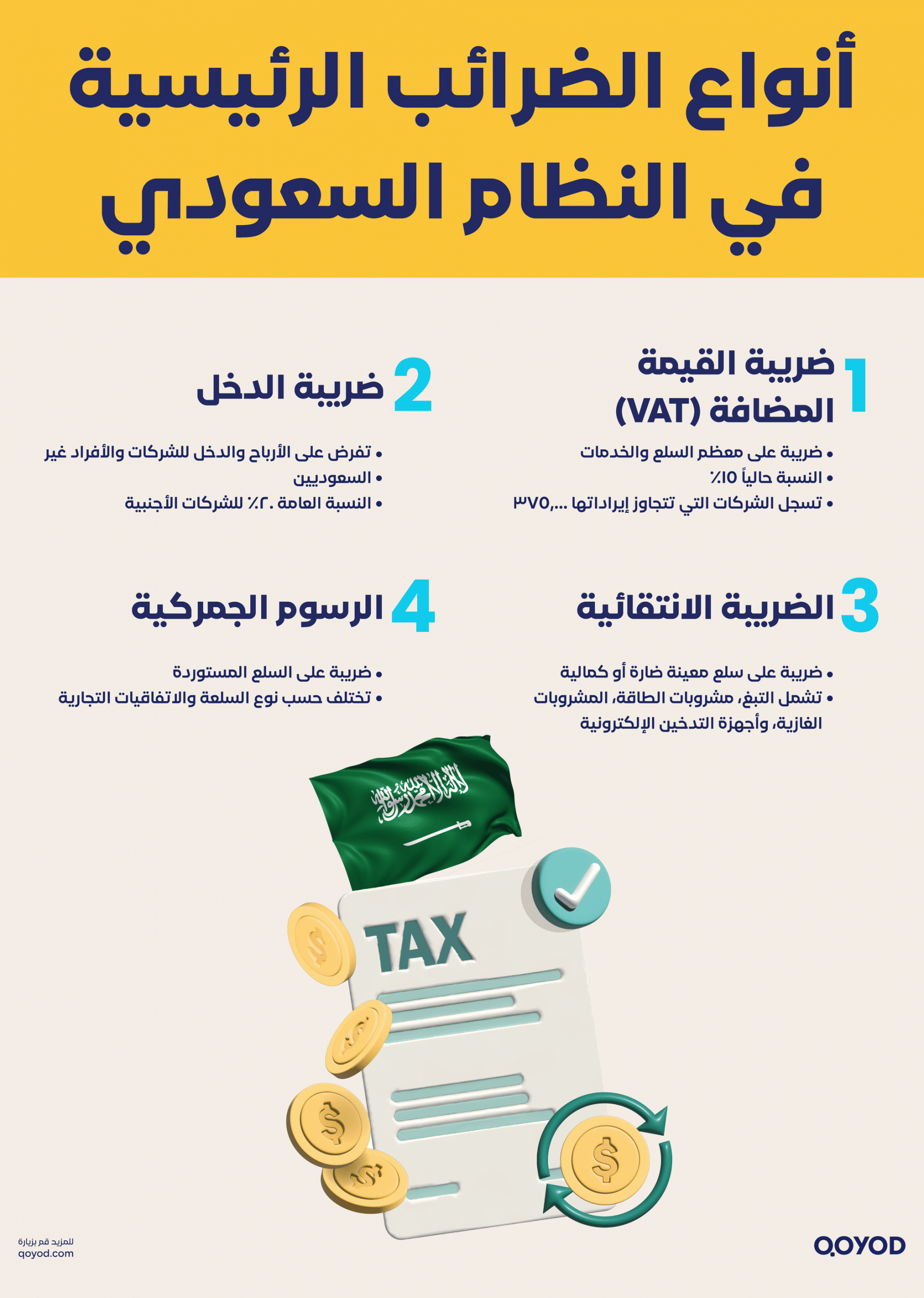 أنواع الضرائب الرئيسية في النظام السعودي