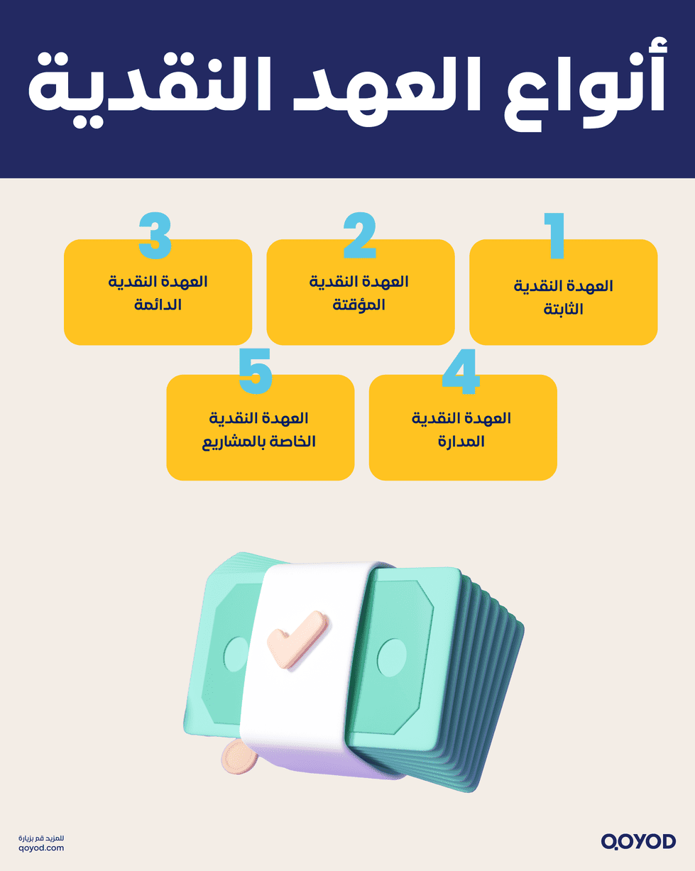 أنواع العهد النقدية