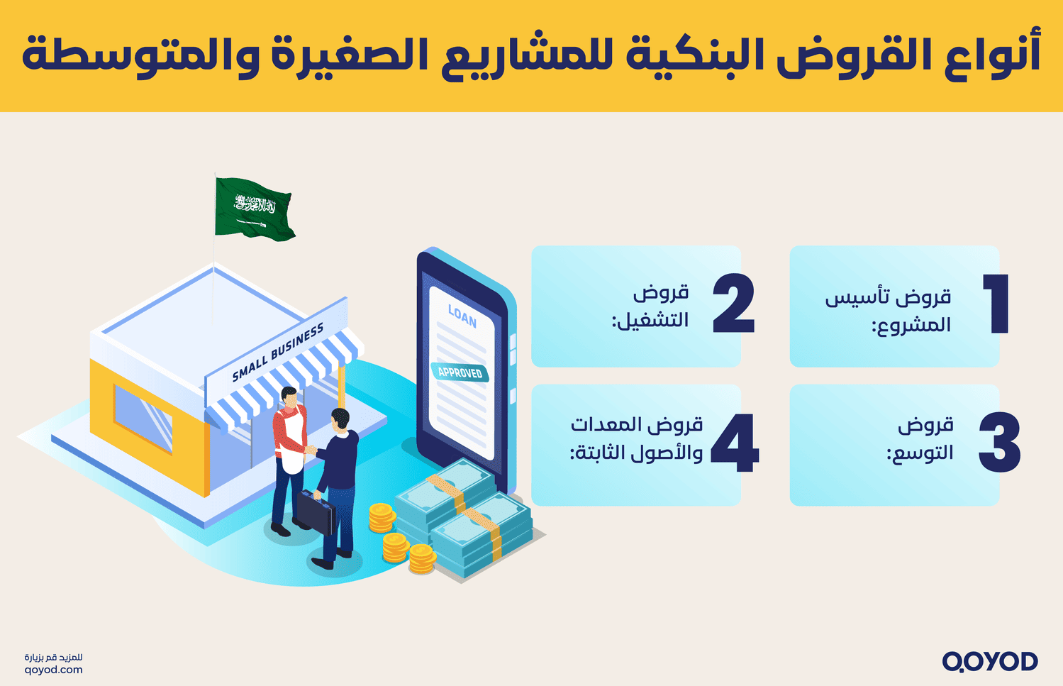 أنواع القروض البنكية للمشاريع الصغيرة والمتوسطة