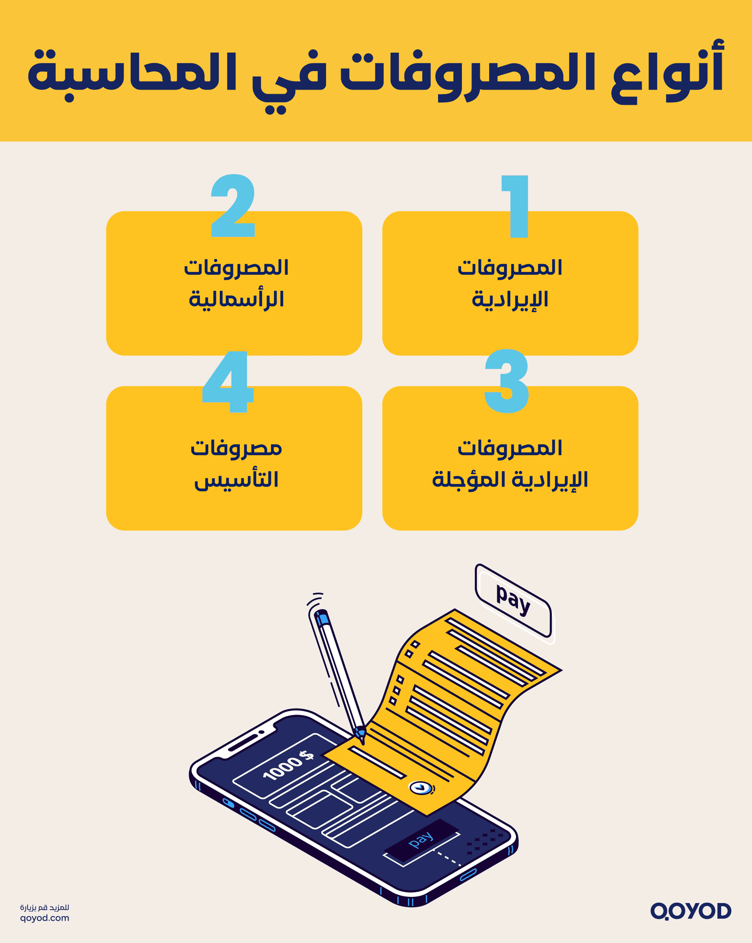 أنواع المصروفات في المحاسبة