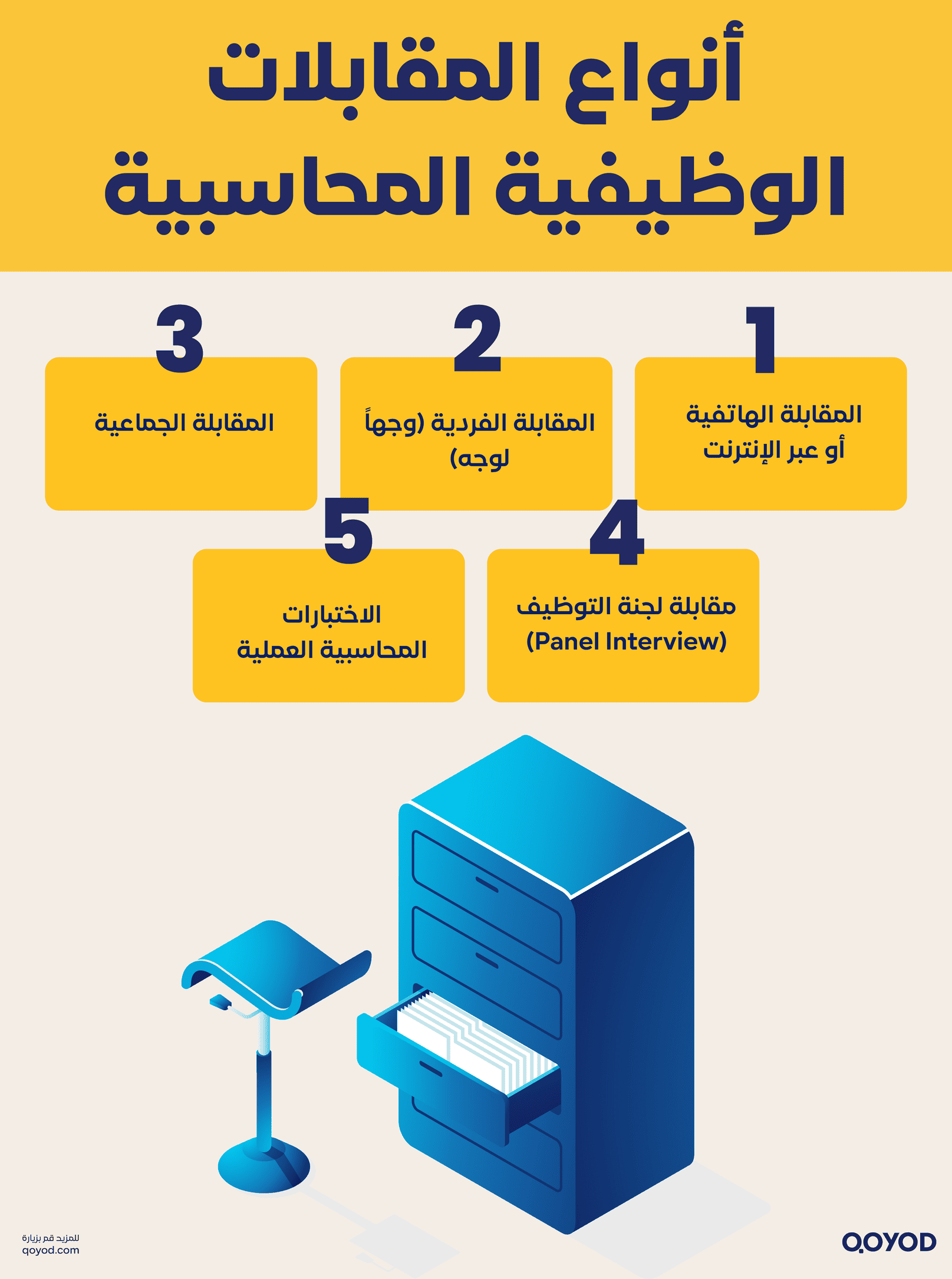 أنواع المقابلات الوظيفية المحاسبية