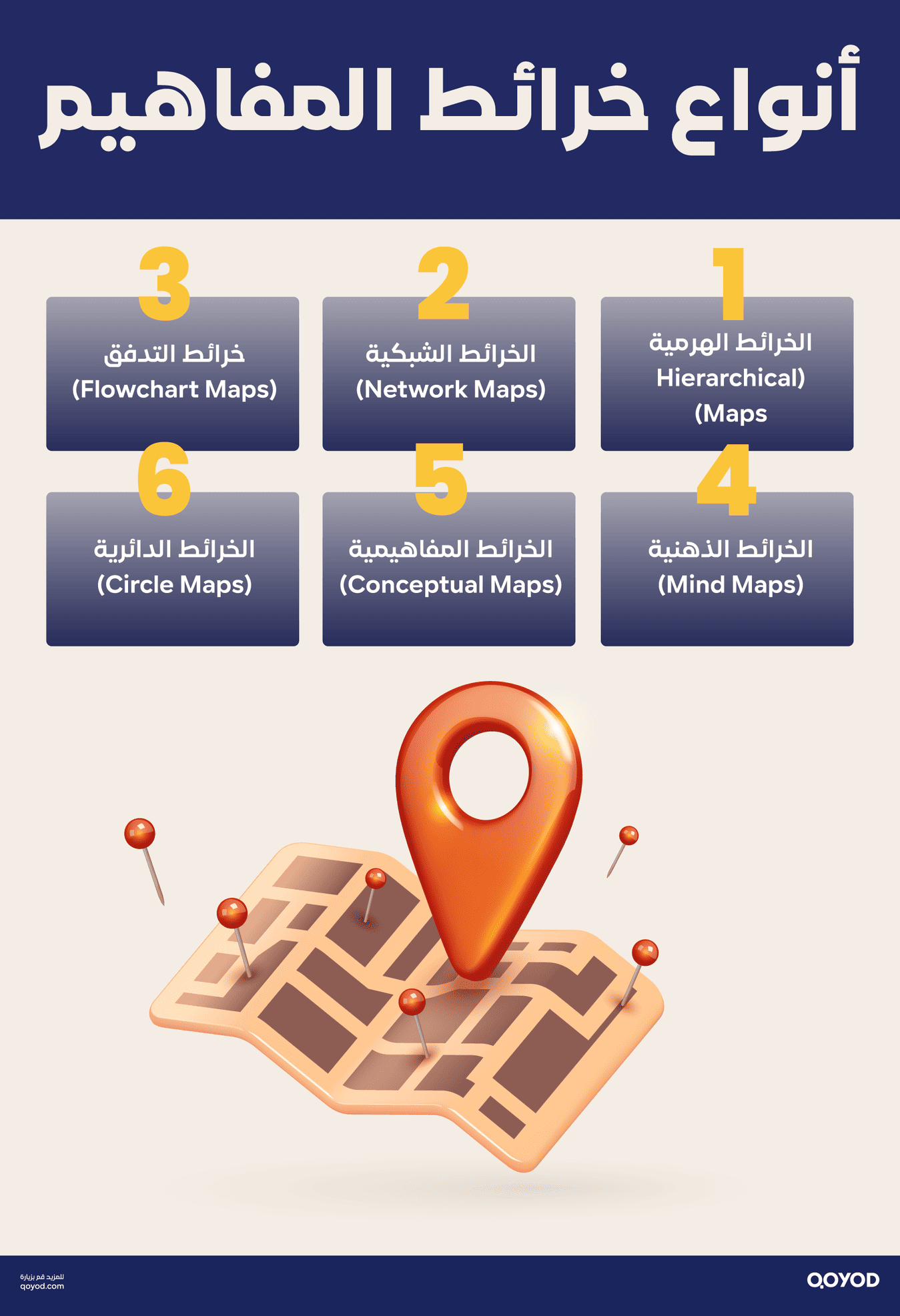 أنواع خرائط المفاهيم: من الخرائط الهرمية إلى خرائط التدفق