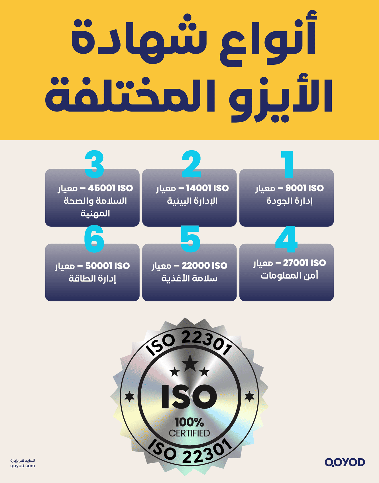 أنواع شهادة الأيزو المختلفة