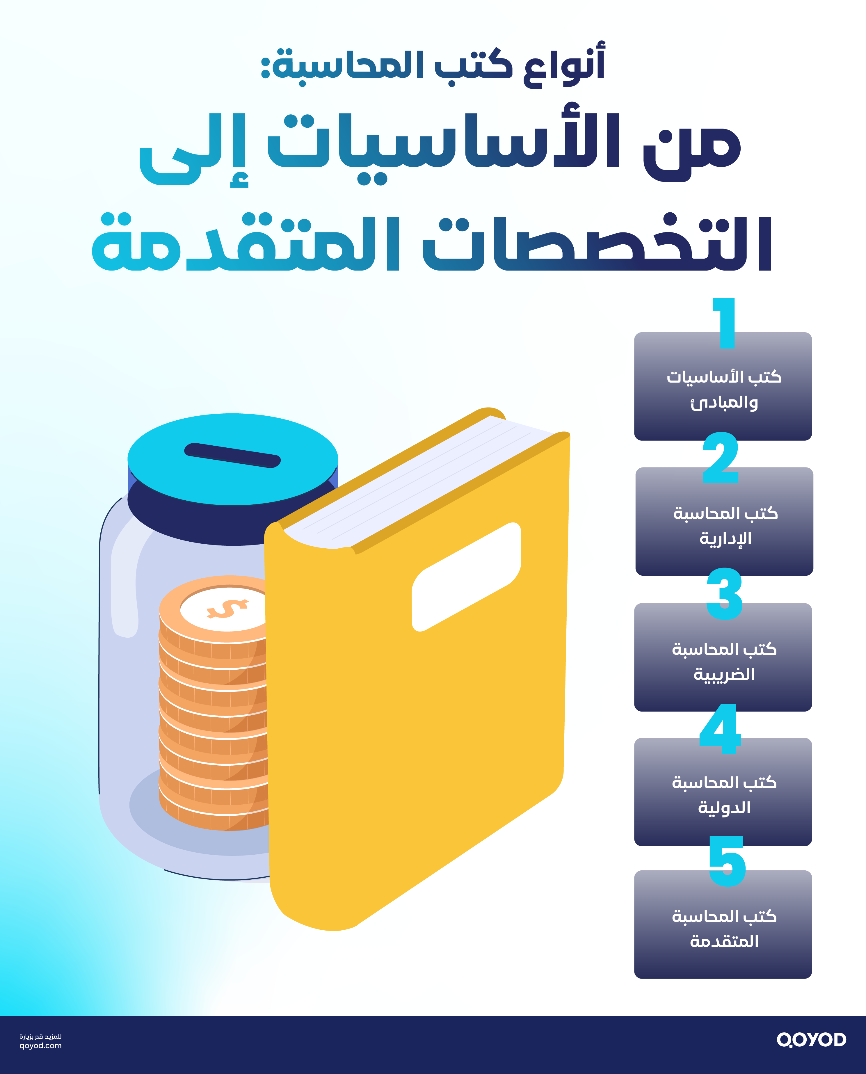 أنواع كتب المحاسبة