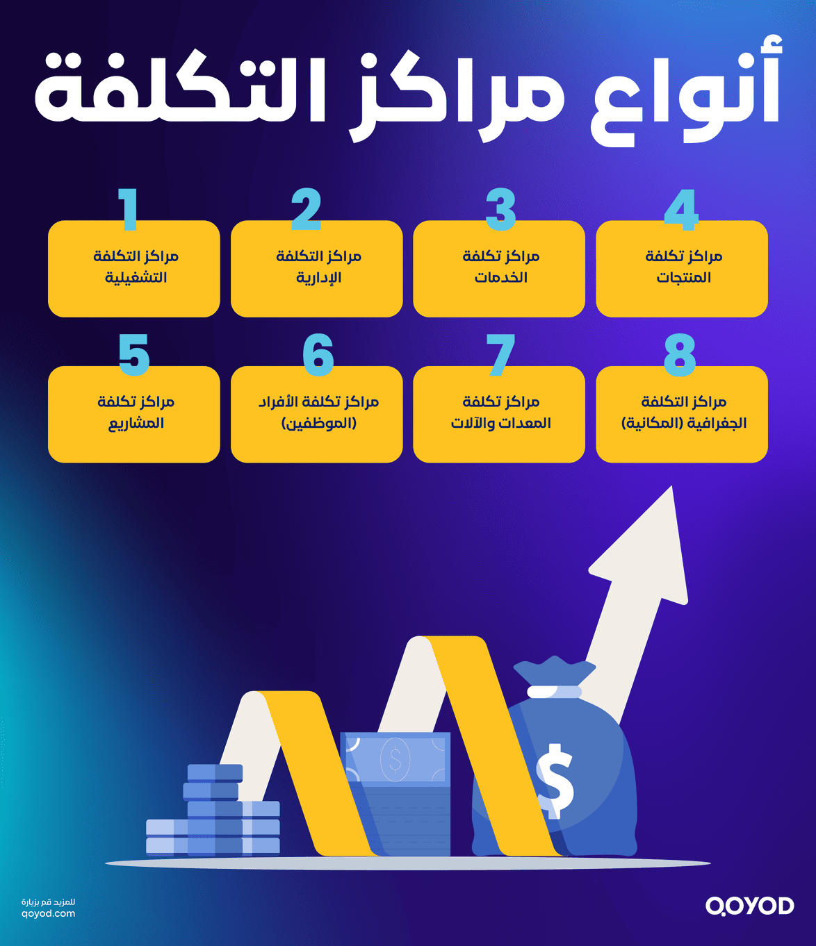 أنواع مراكز التكلفة