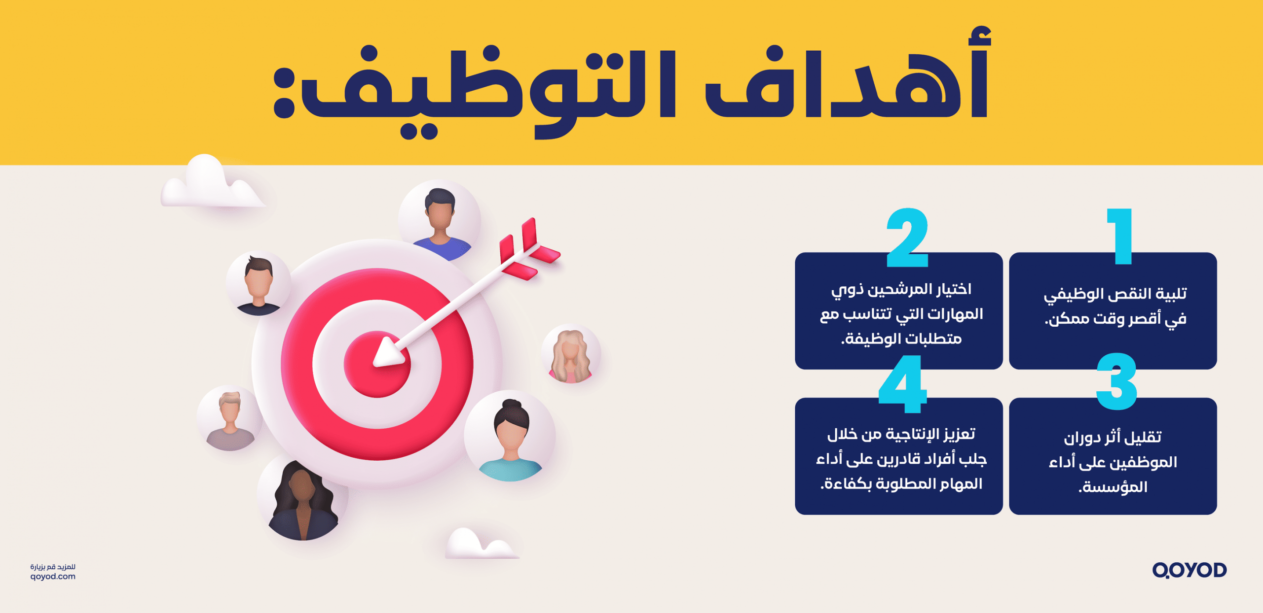 أهداف التوظيف