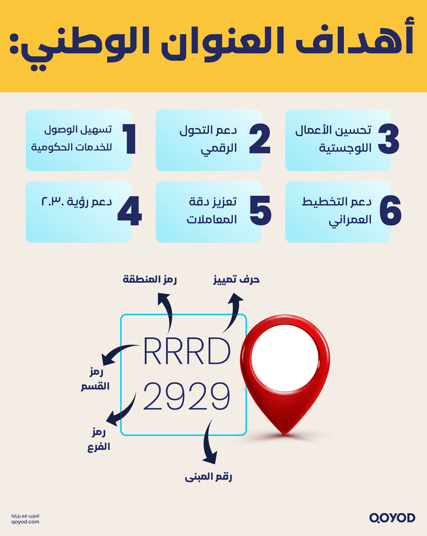 أهداف العنوان الوطني