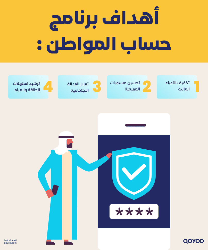 أهداف برنامج حساب المواطن