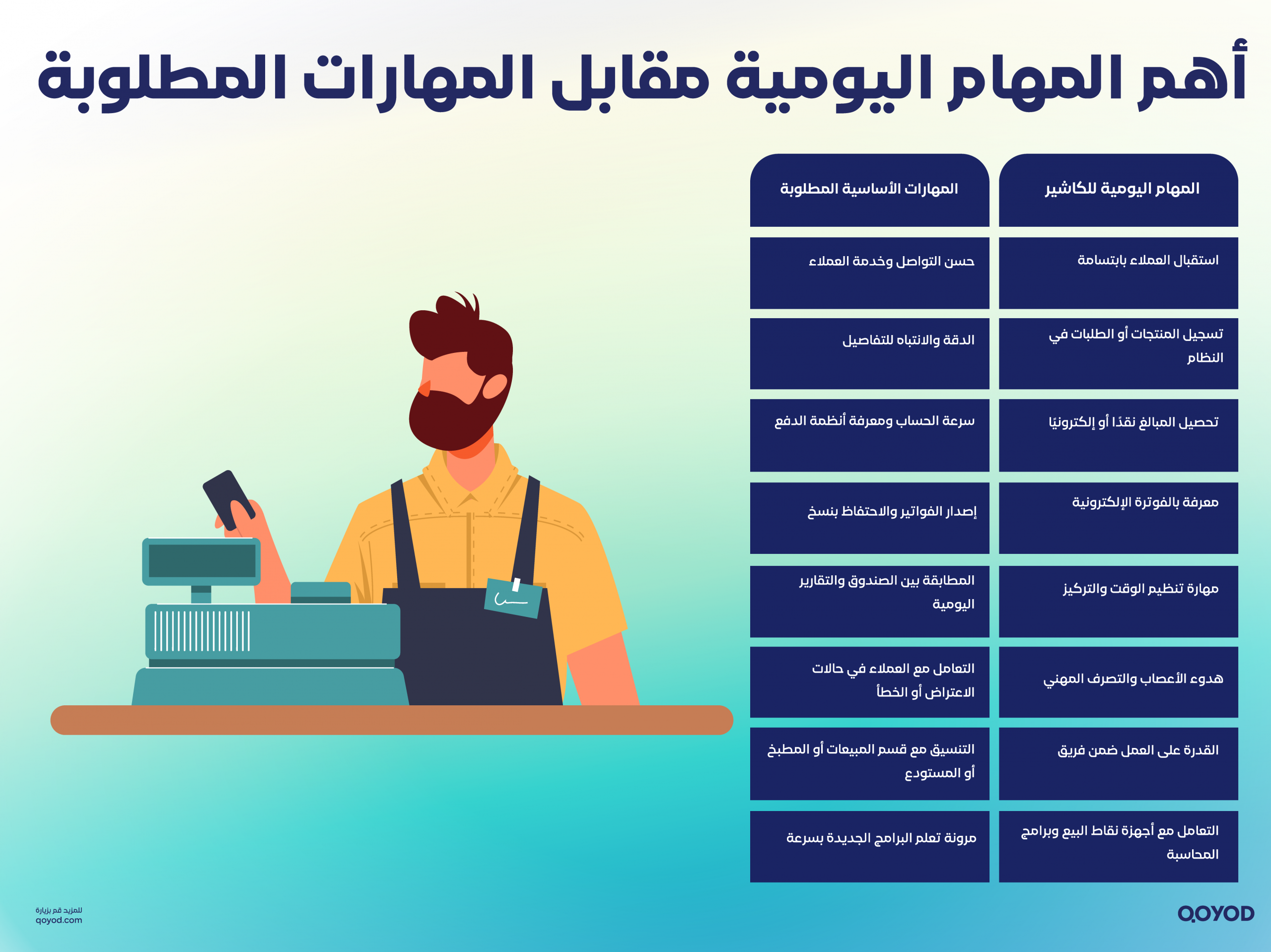 أهم المهام اليومية مقابل المهارات المطلوبة