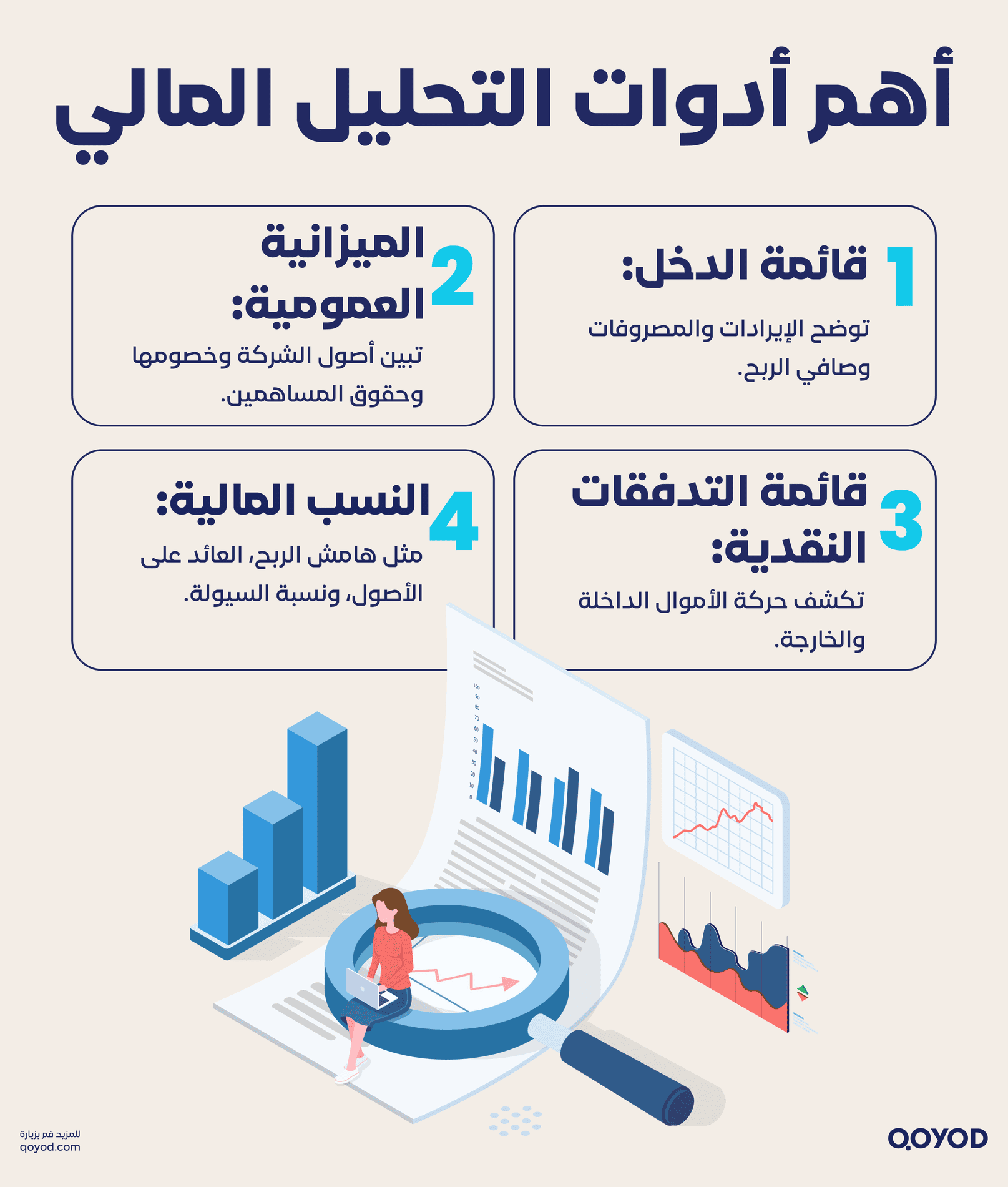 أهم أدوات التحليل المالي