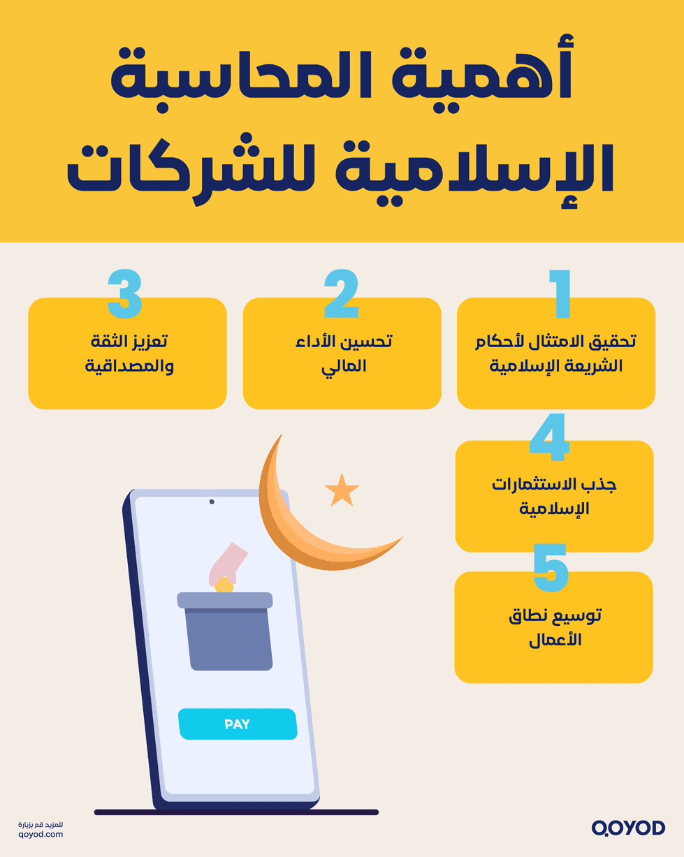 أهمية المحاسبة الإسلامية للشركات