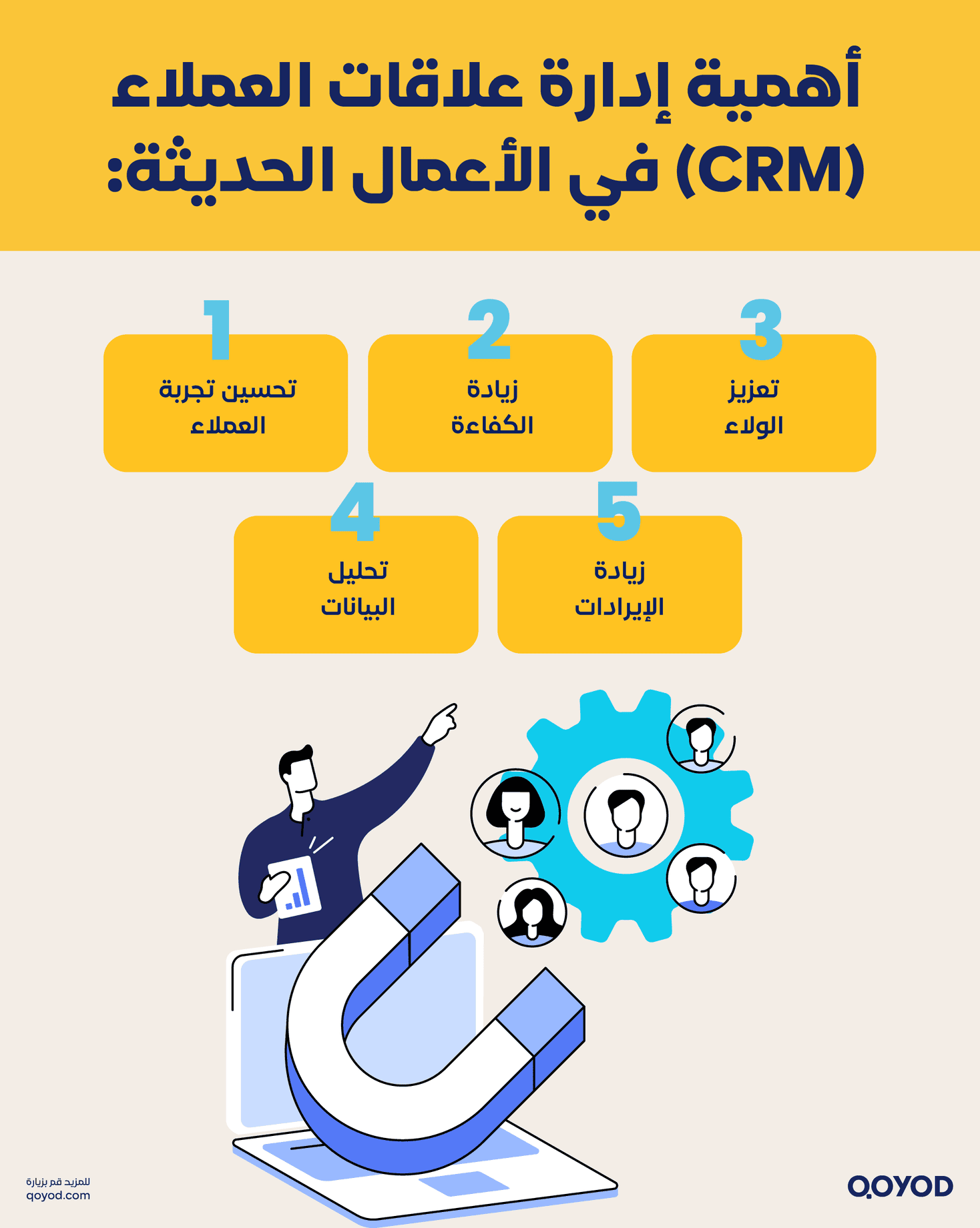أهمية إدارة علاقات العملاء (CRM) في الأعمال الحديثة