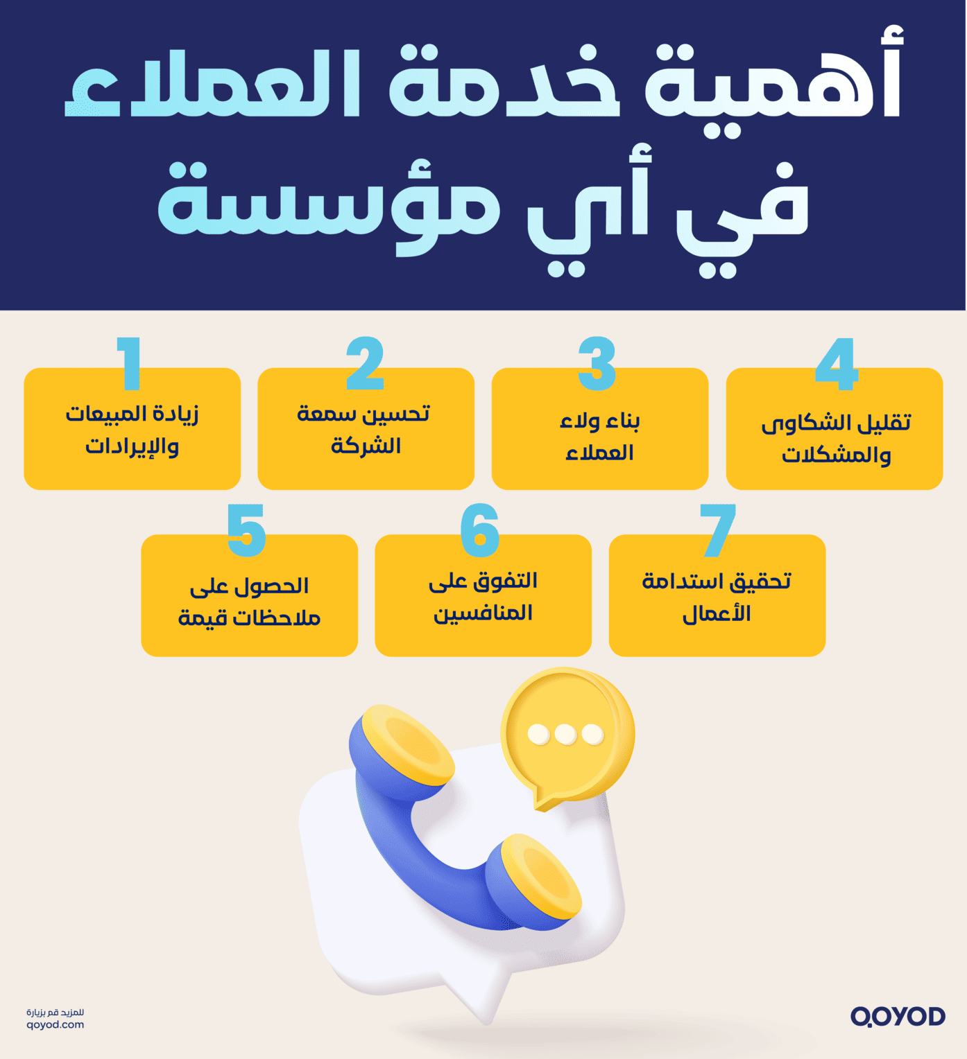 أهمية خدمة العملاء في أي مؤسسة