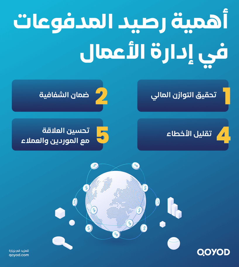 أهمية رصيد المدفوعات في إدارة الأعمال رصيد المدفوعات في قيود: نظام متكامل لإدارة المدفوعات بفعالية - قيود