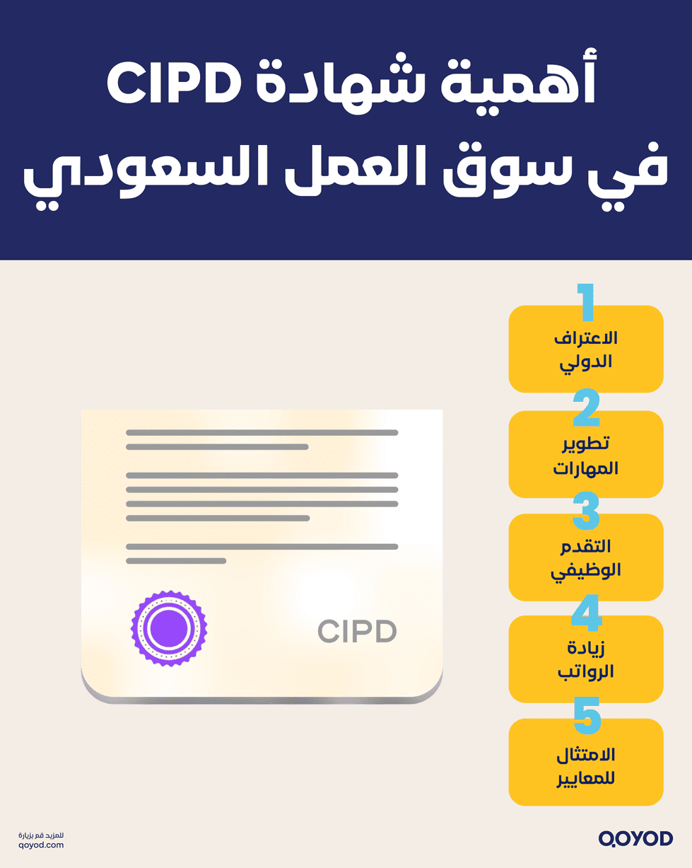 أهمية شهادة CIPD في سوق العمل السعودي