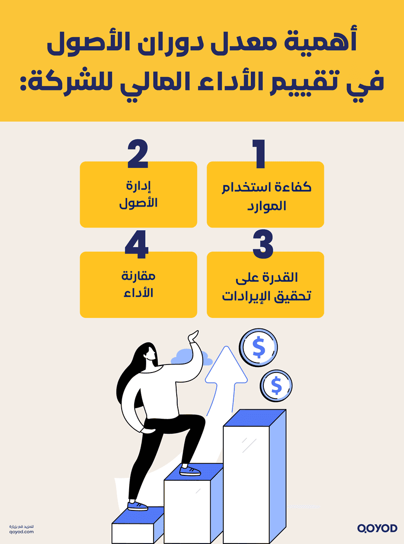 أهمية معدل دوران الأصول في تقييم الأداء المالي للشركة