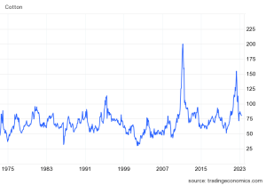 بورصة السلع العالمية 1 بورصة الأسعار العالمية للسلع الأولية ومواد الخام - قيود بورصة السلع العالمية 1