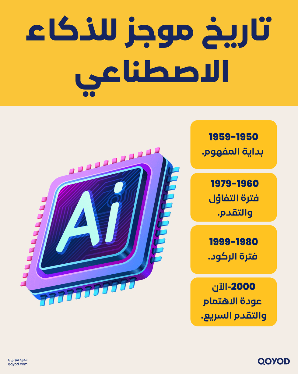 تاريخ موجز للذكاء الاصطناعي