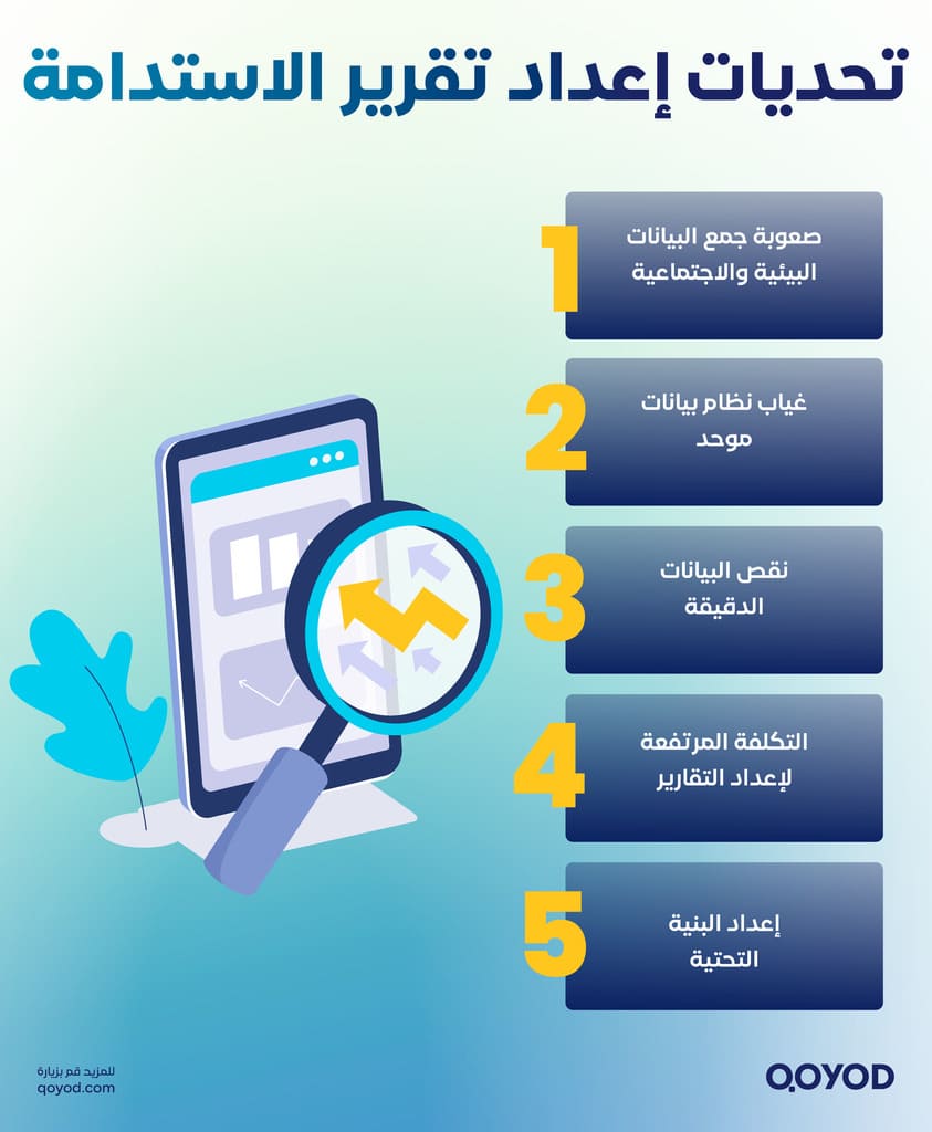 تحديات إعداد تقرير الاستدامة