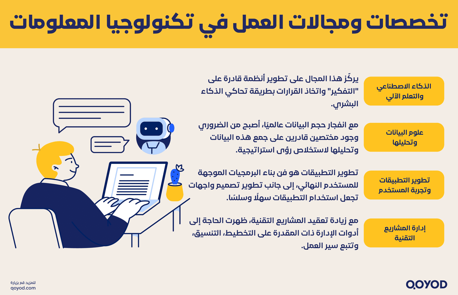 تخصصات ومجالات العمل في تكنولوجيا المعلومات دليل تكنولوجيا المعلومات: ما هي، أهم التخصصات، تطبيقات، وأهميتها في العالم الرقمي الحديث - قيود تخصصات ومجالات العمل في تكنولوجيا المعلومات