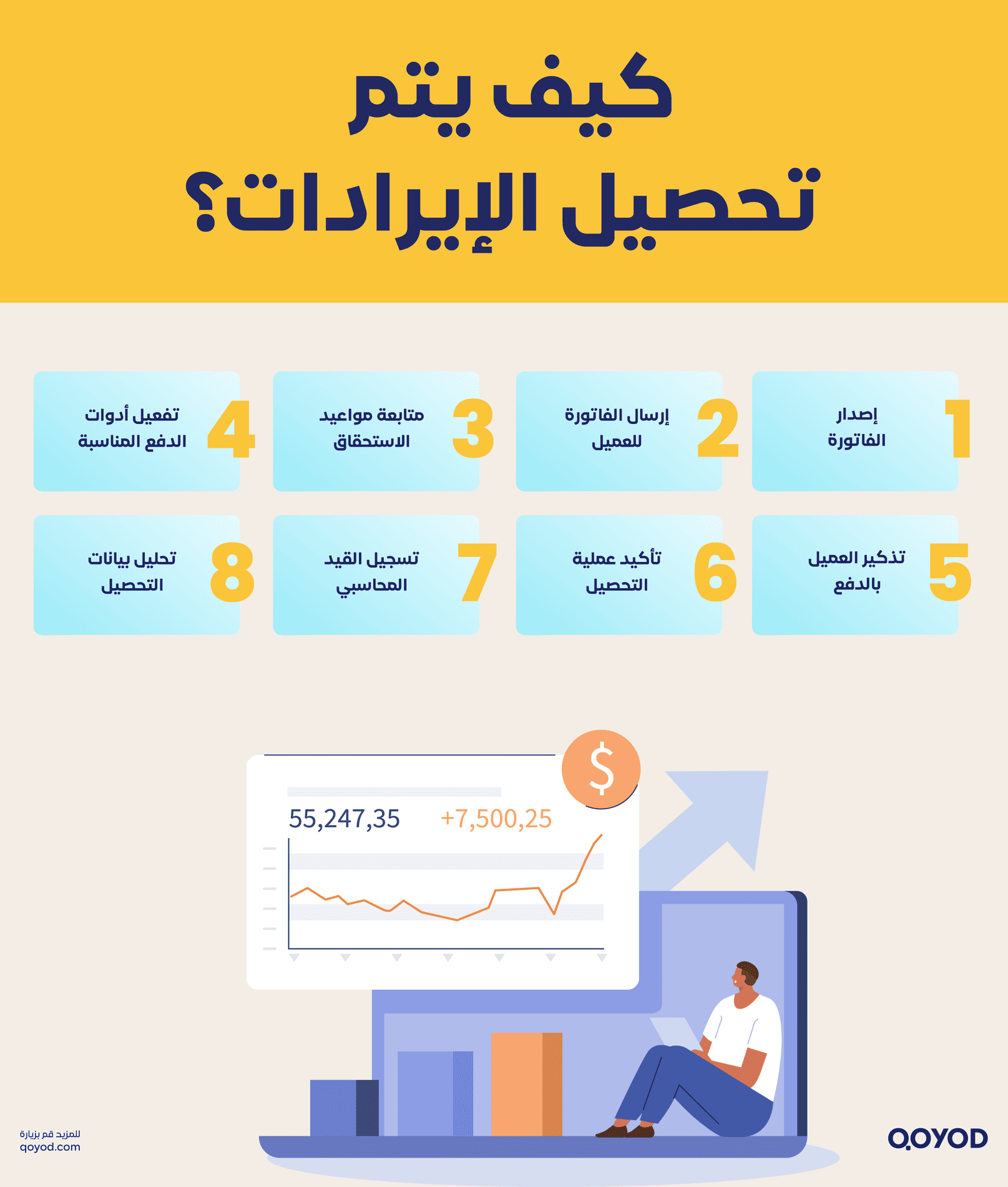 كيف يتم تحصيل الايردات