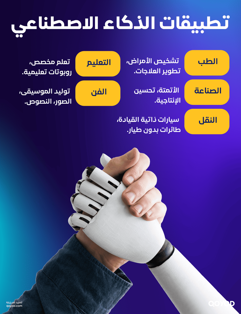 تطبيقات الذكاء الاصطناعي