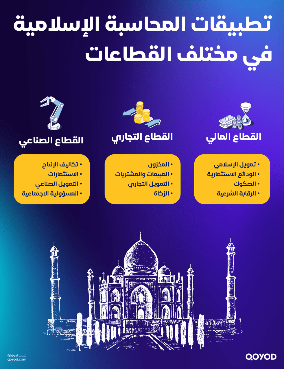 تطبيقات المحاسبة الإسلامية في مختلف القطاعات