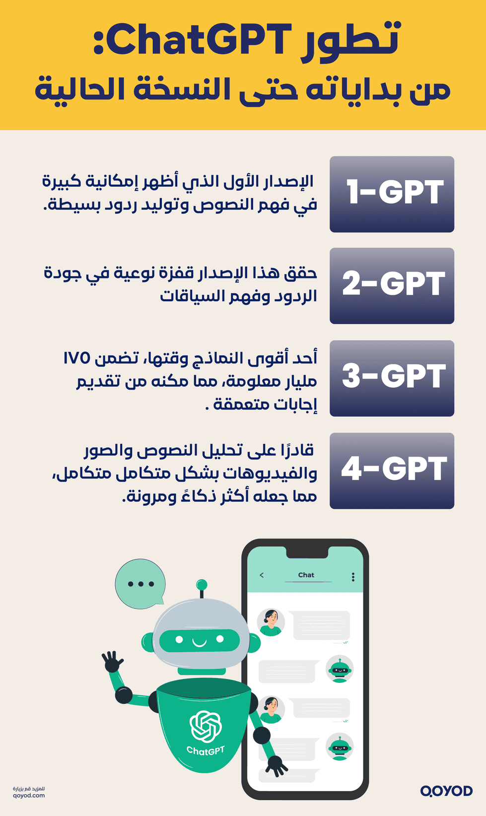 تطور ChatGPT من بداياته حتى النسخة الحالية