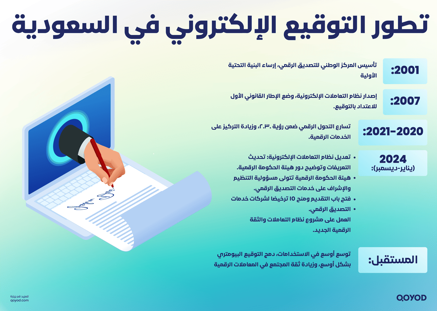 تطور التوقيع الإلكتروني في السعودية