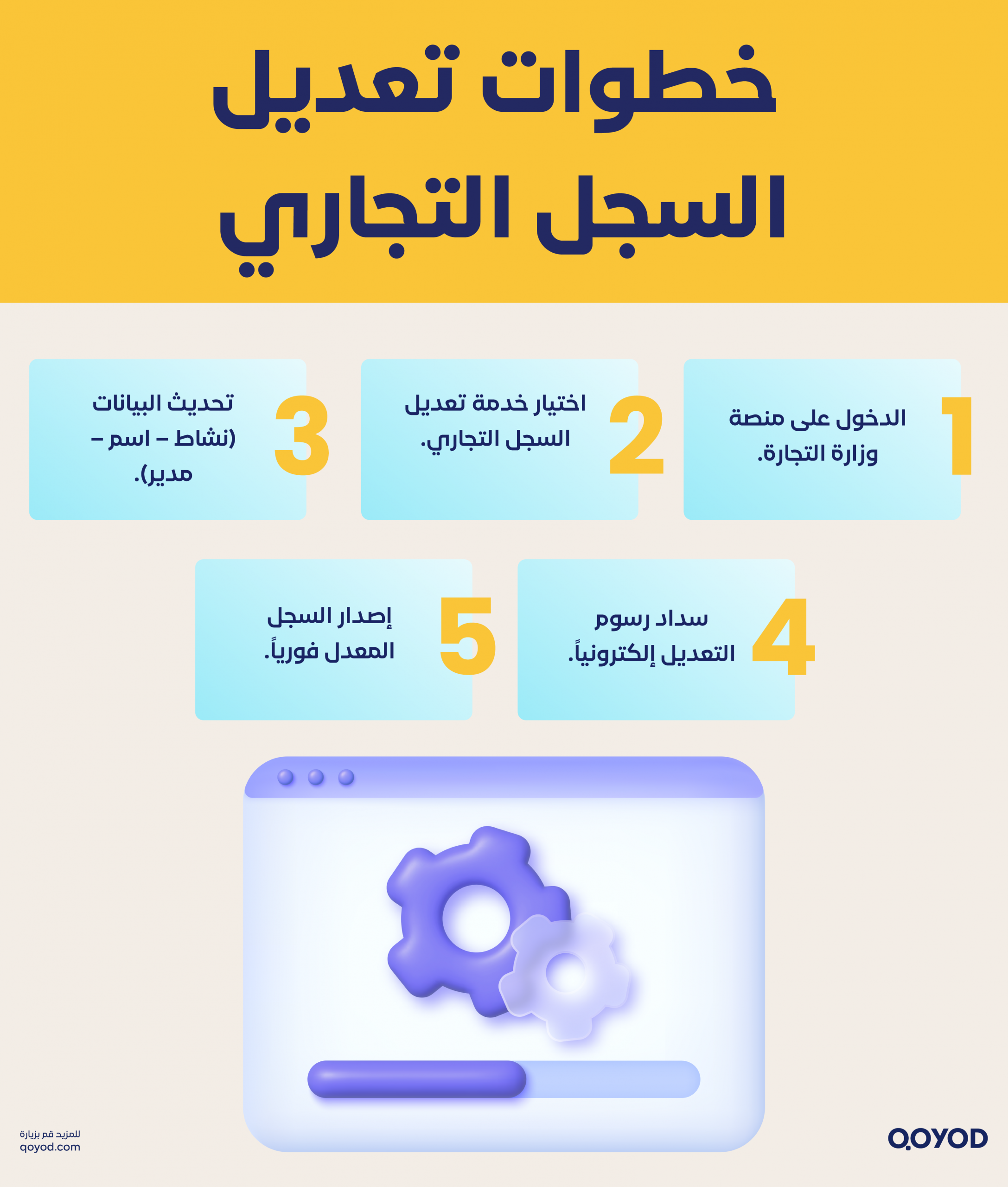 تعديل السجل التجاري