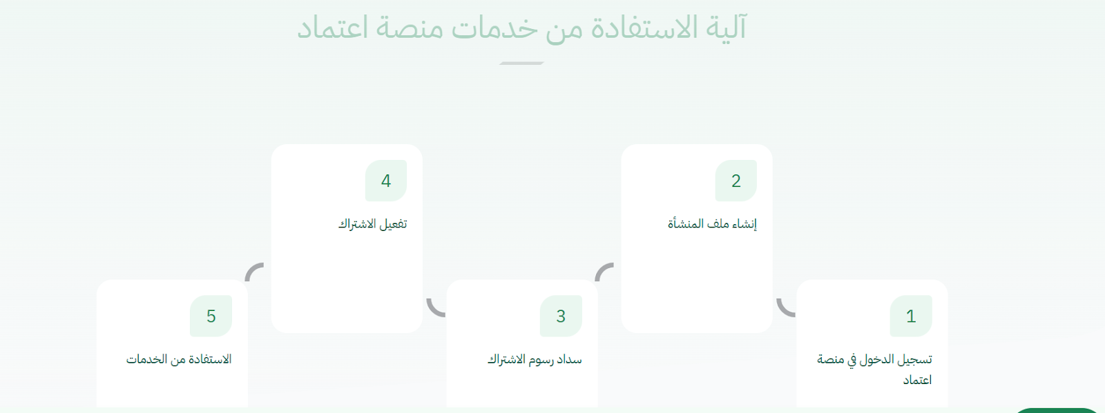 تعريف اعتماد أعمال وأهدافه 