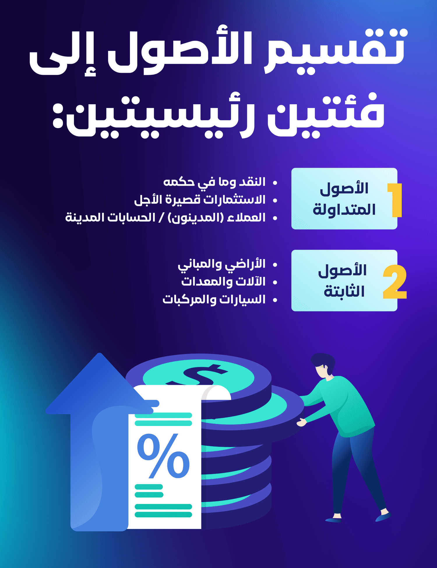 تقسيم الأصول إلى فئتين رئيسيتين