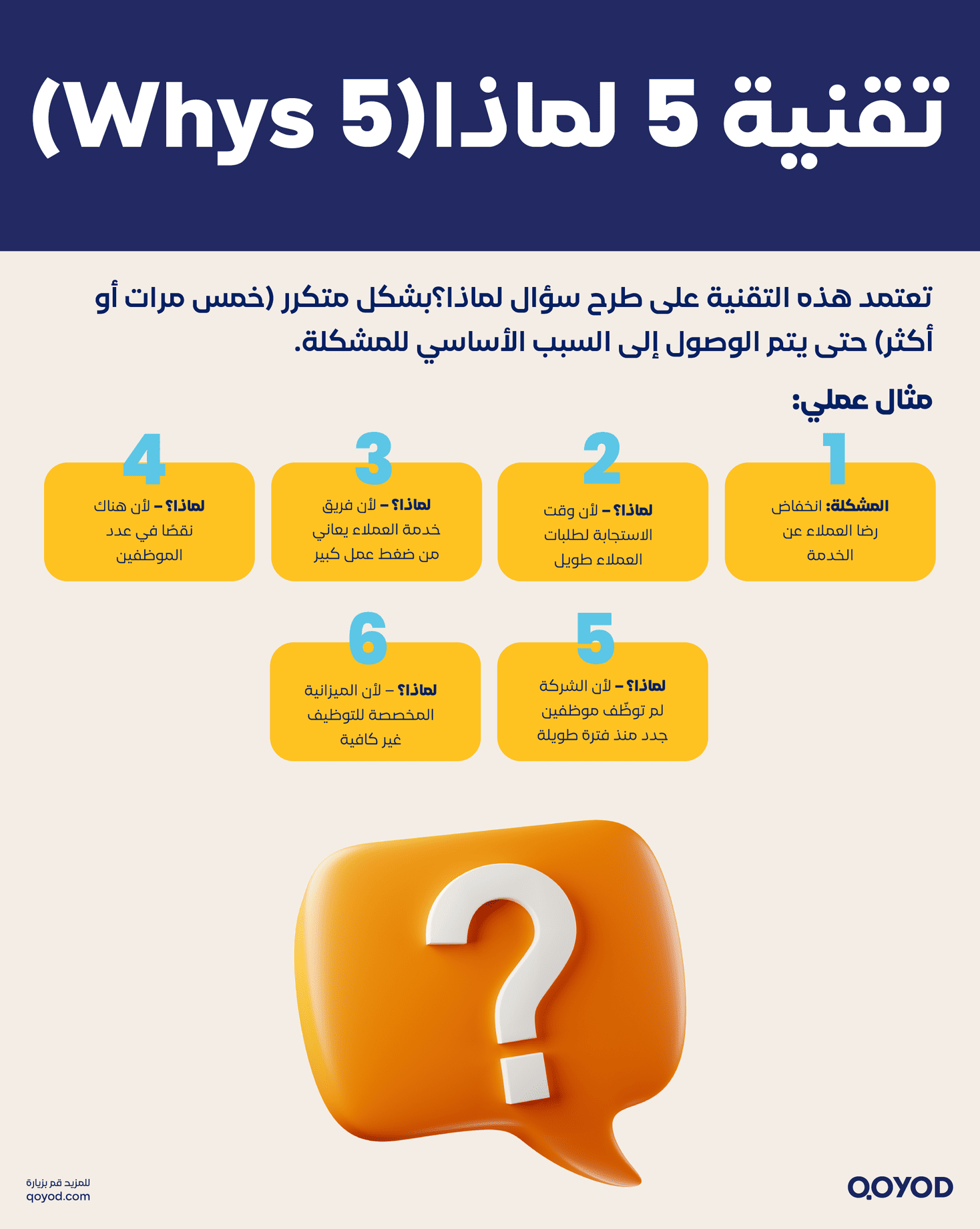 تقنية 5 لماذا5 Whys فن حل المشكلات الإدارية منهجيات وأساليب لاتخاذ قرارات فعالة - قيود تقنية 5 لماذا(5 Whys)
