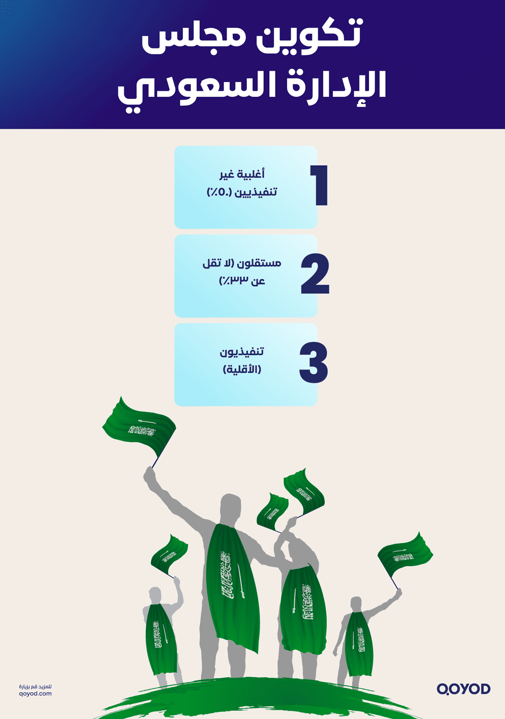 تكوين مجلس الإدارة وشروط العضوية