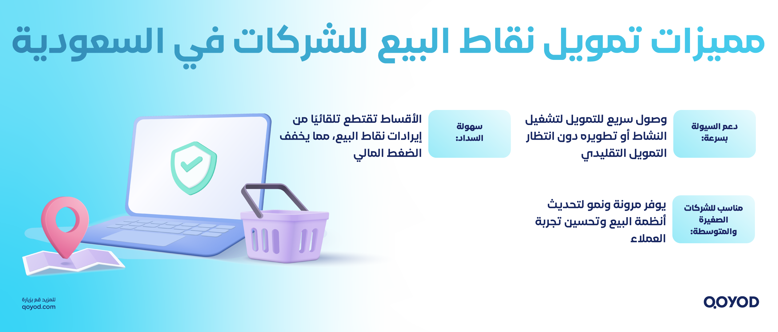 تمويل نقاط البيع