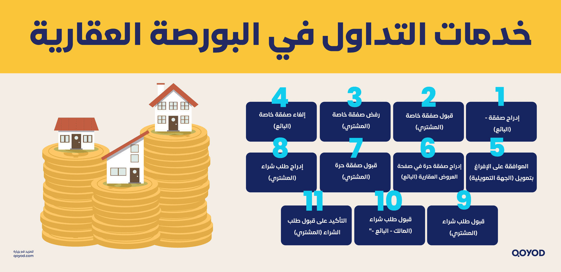خدمات التداول في البورصة العقارية