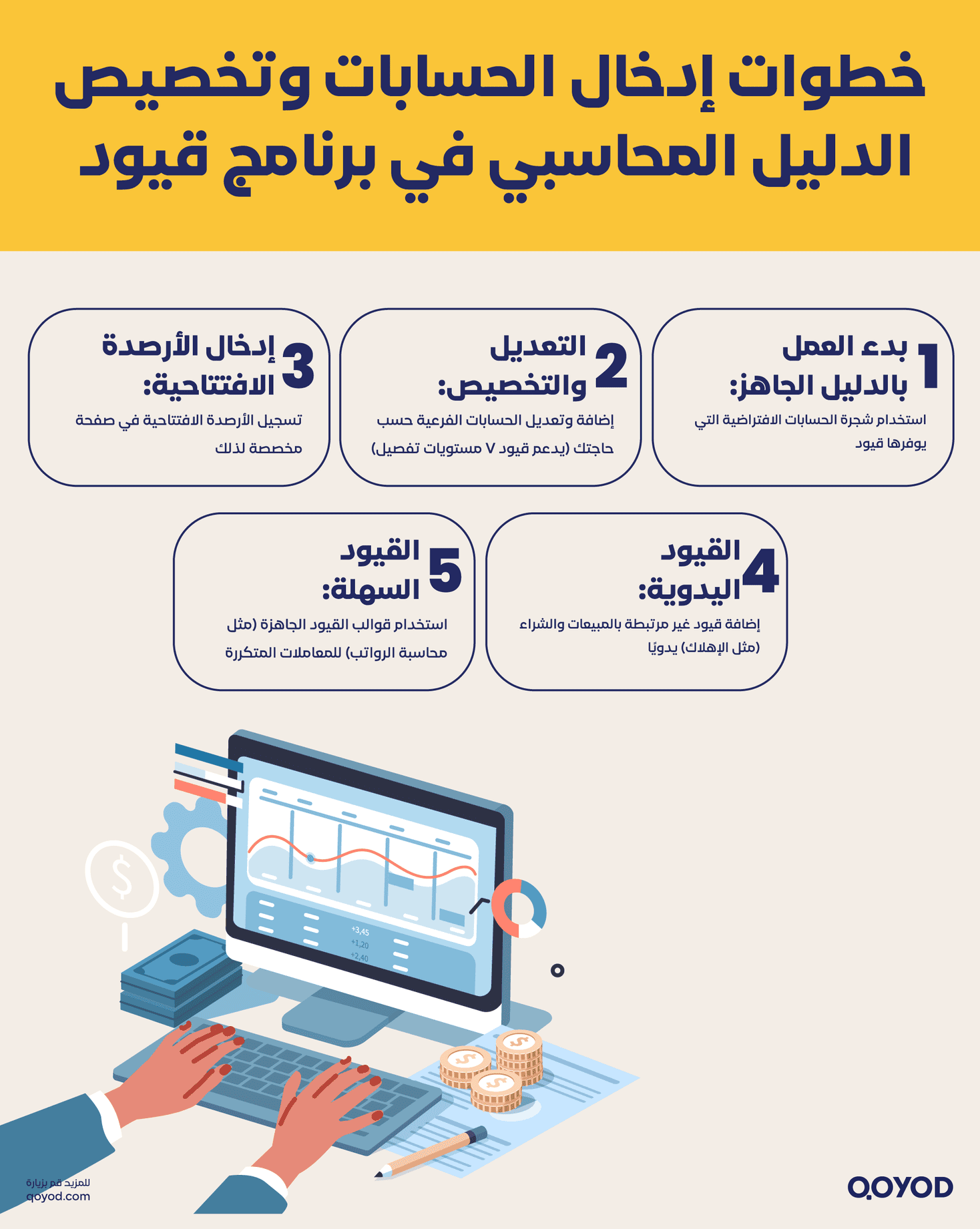 خطوات إدخال الحسابات وتخصيص الدليل المحاسبي في برنامج قيود 