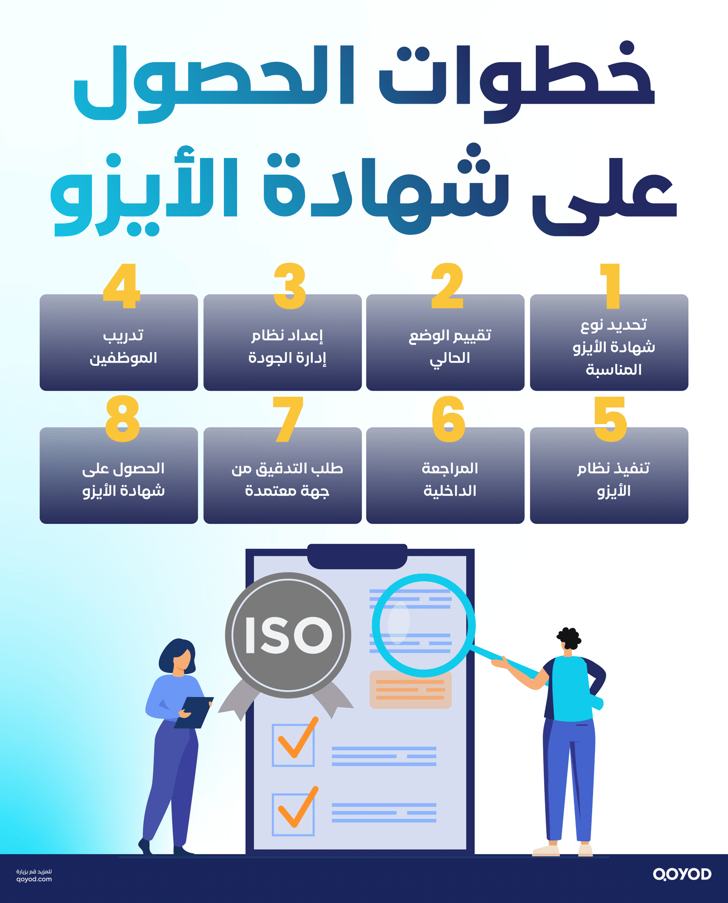 خطوات الحصول على شهادة الأيزو