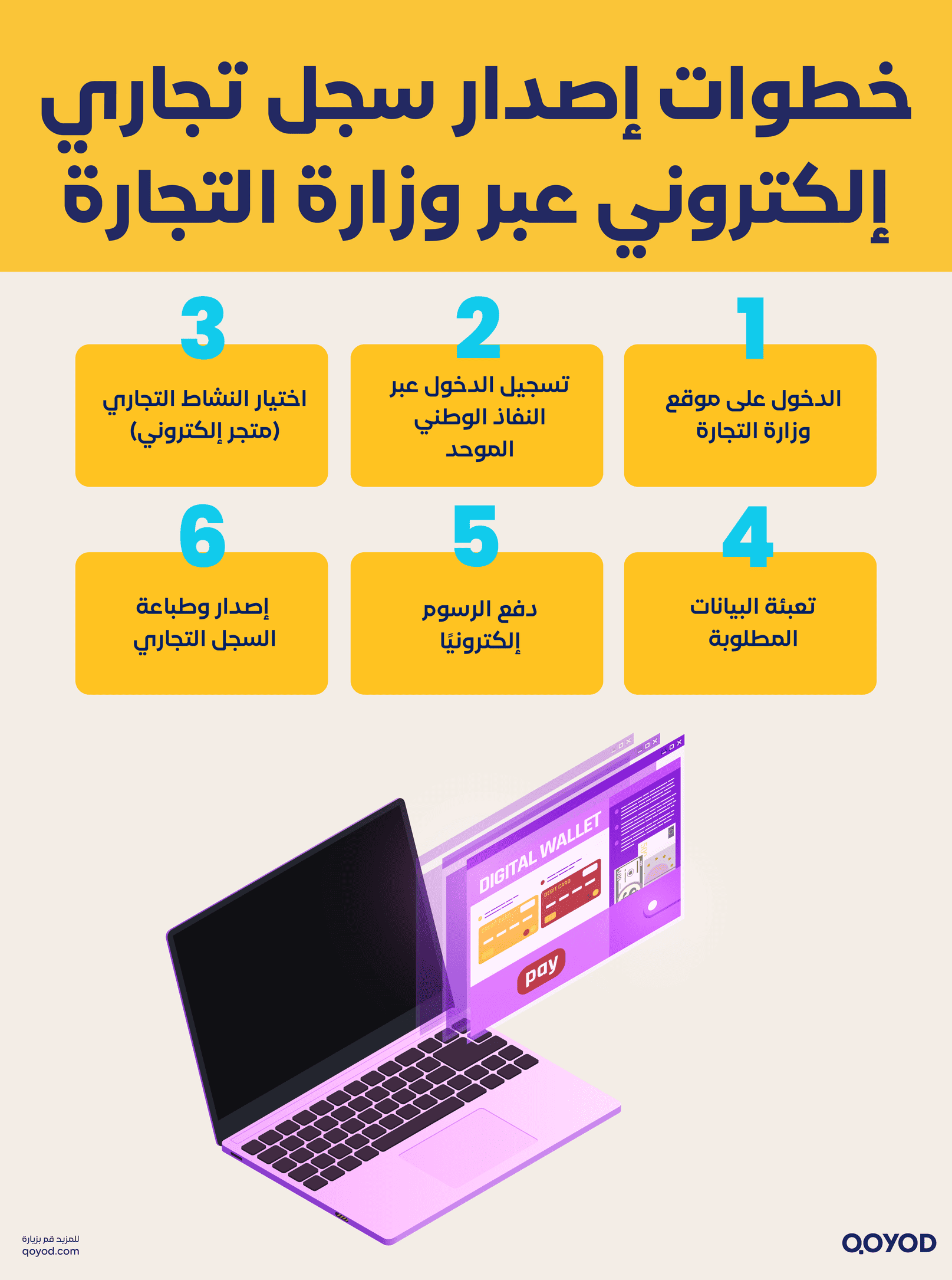 خطوات إصدار سجل تجاري إلكتروني عبر وزارة التجارة