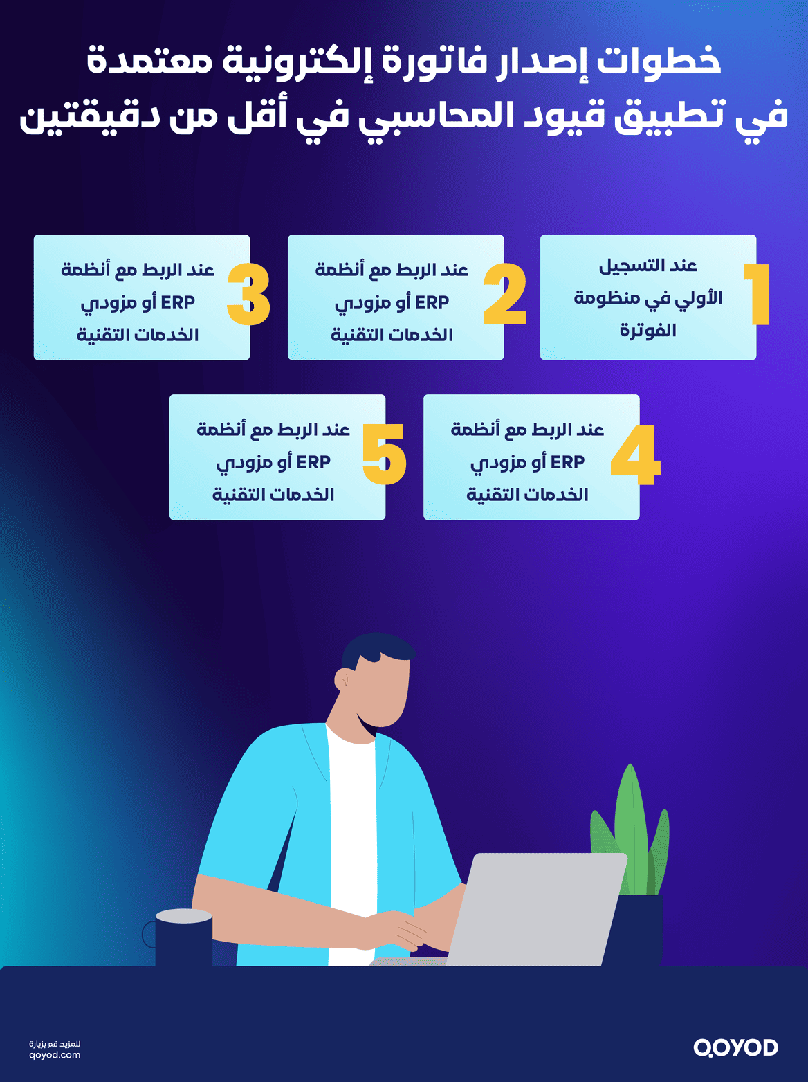 خطوات إصدار فاتورة إلكترونية معتمدة في تطبيق قيود المحاسبي في أقل من دقيقتين