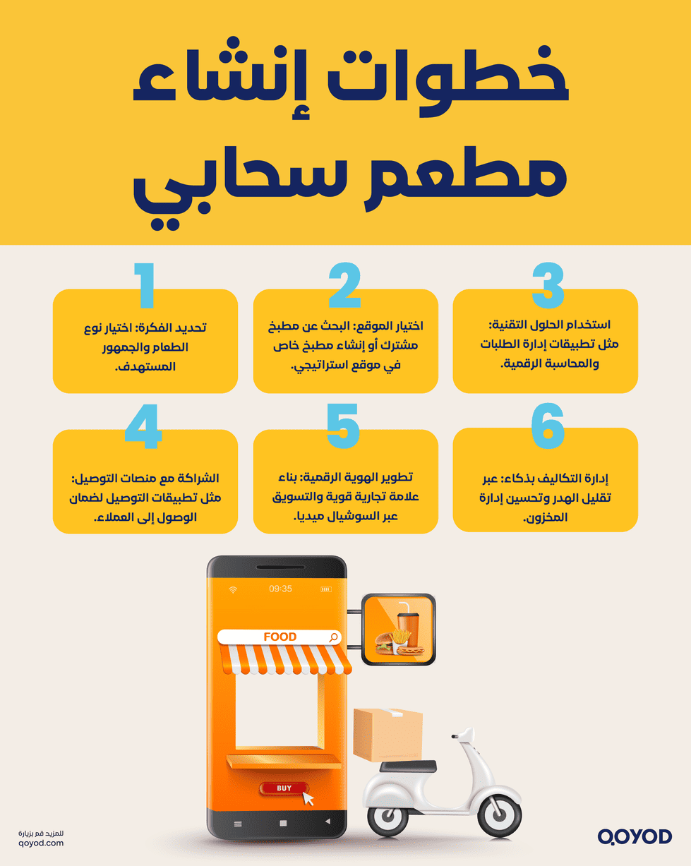 خطوات إنشاء مطعم سحابي