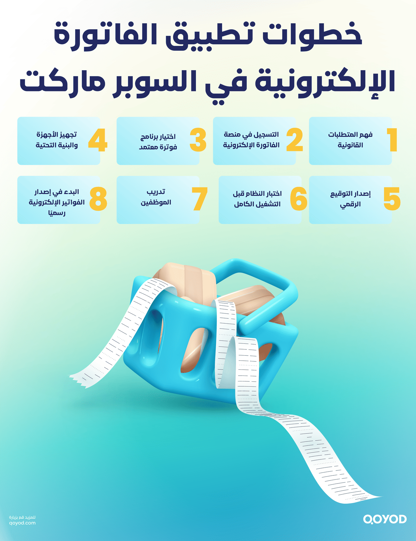 خطوات تطبيق الفاتورة الإلكترونية في السوبر ماركت