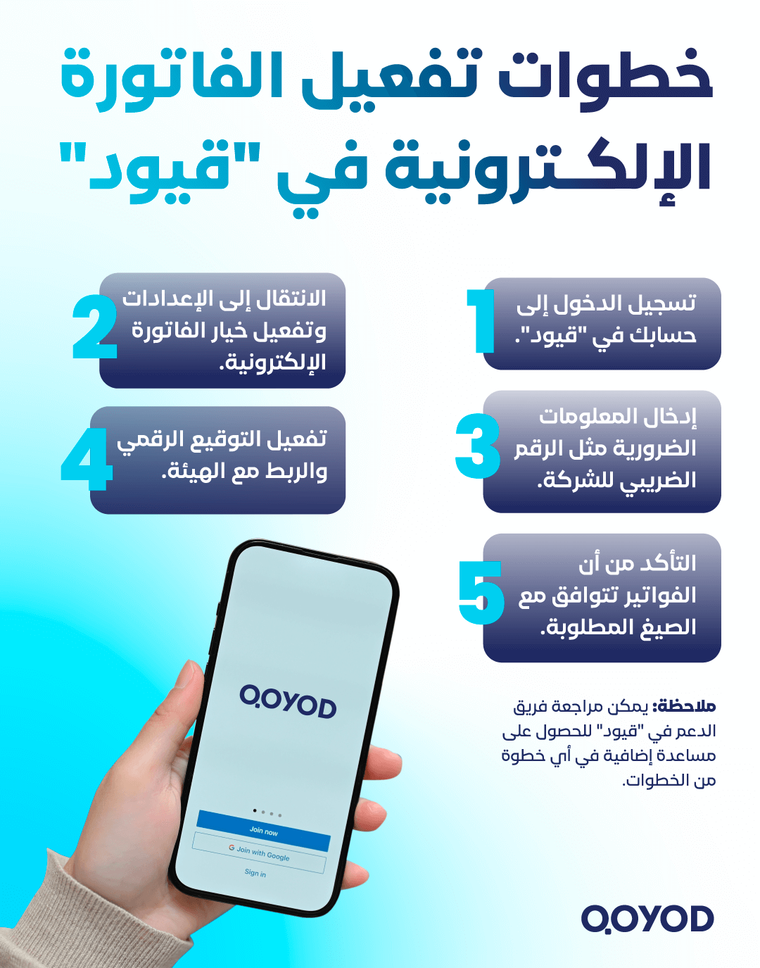 خطوات تفعيل الفاتورة الإلكترونية في قيود الفوترة الإلكترونية في السعودية: دليلك الشامل لتطبيق النظام وتحقيق الامتثال الكامل - قيود خطوات تفعيل الفاتورة الإلكترونية في قيود